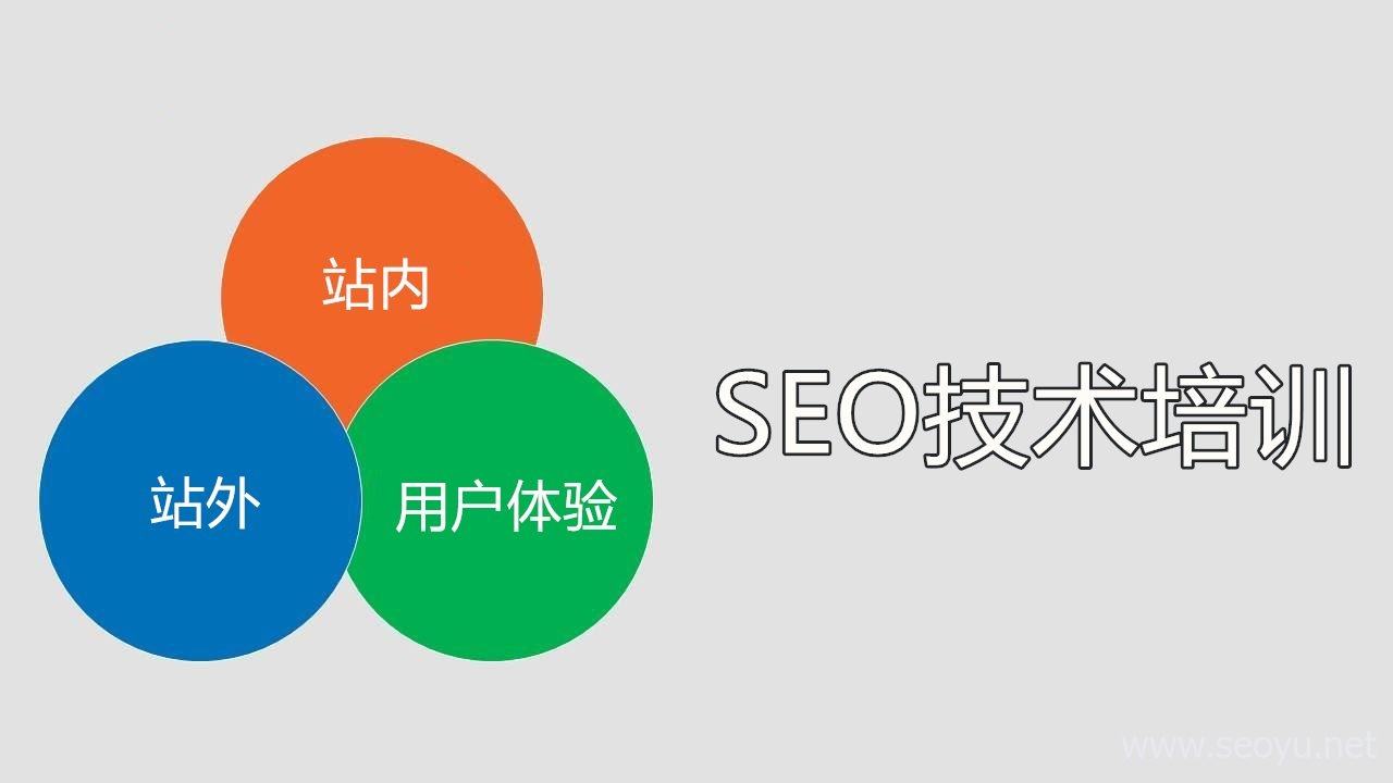 如何给企业网站做seo排名？